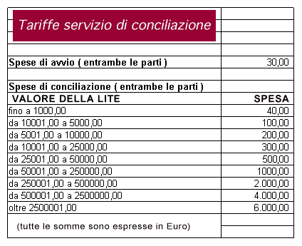 tabella tariffe conciliazione